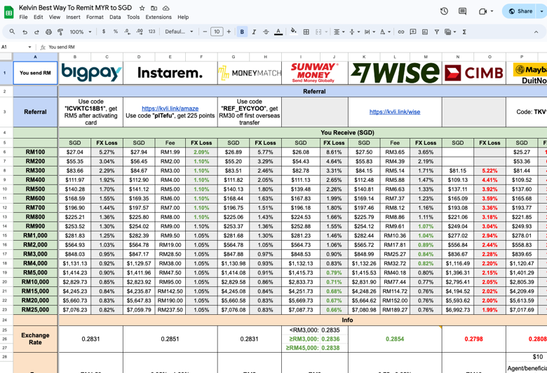 best-way-to-exchange-malaysian-ringgit-to-sgd-kelvin-learns-investing